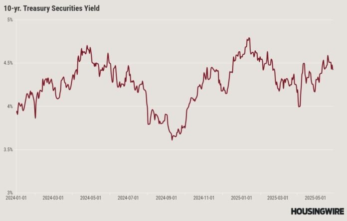 chart visualization