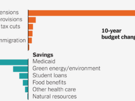 A List of Nearly Everything in the Senate G.O.P. Bill, and How Much It Would Cost or Save