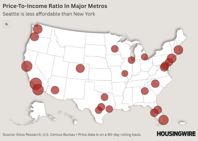 Price-To-Income Ratio In Major Metros