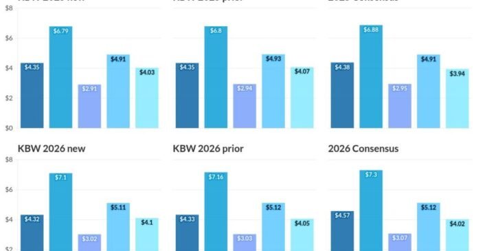 KBW cuts Radian, Essent and NMI Holdings stock ratings